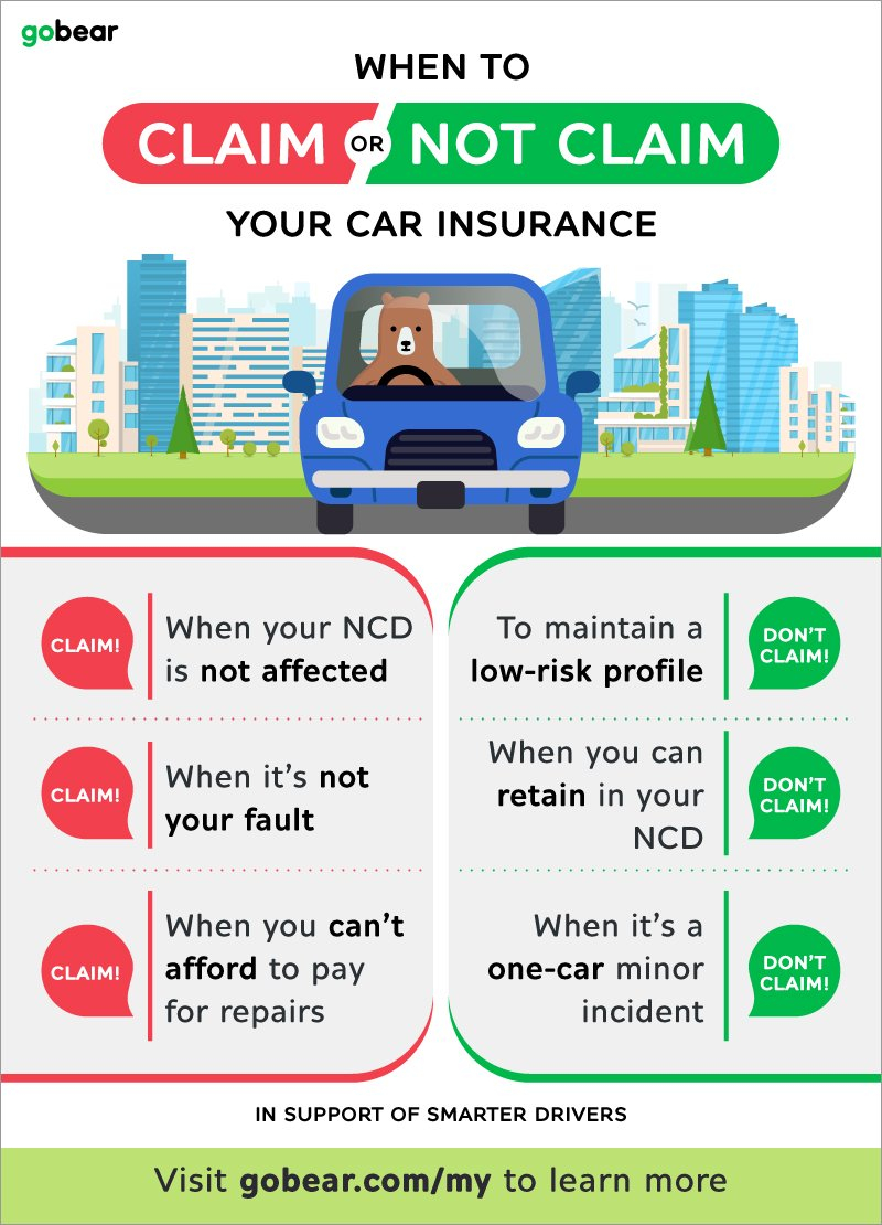 Should You Pay For Accident Damages Or Claim Your Car with regard to measurements 800 X 1110