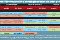 Simple Trick That Should Cut Your Car Insurance Could Be regarding measurements 1588 X 754