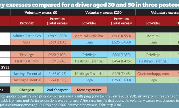 Simple Trick That Should Cut Your Car Insurance Could Be throughout sizing 1588 X 754