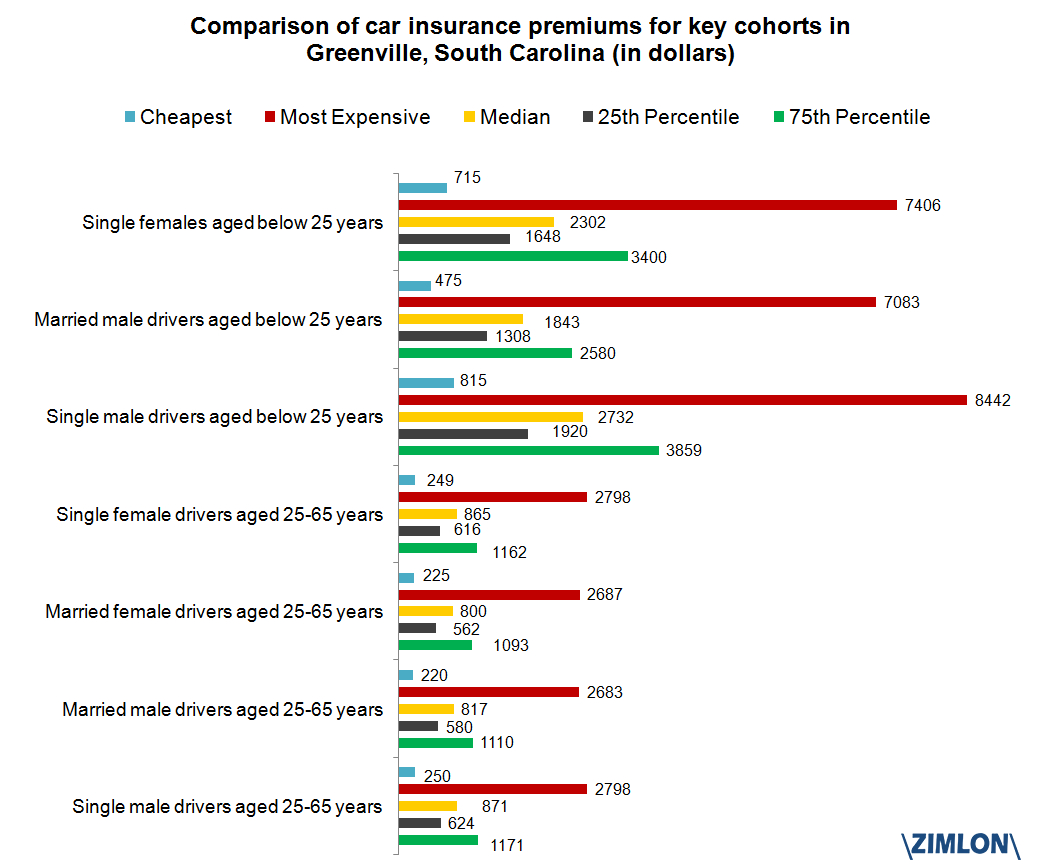 Single Men Under 25 Years Pay The Highest Car Insurance intended for proportions 1042 X 866