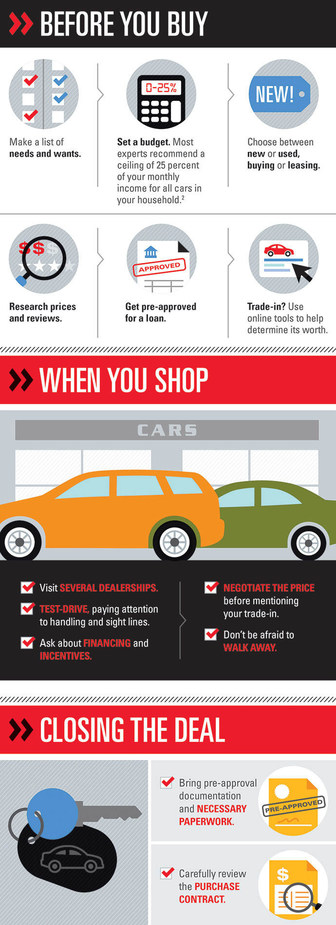 Smart Tips For Car Buying State Farm pertaining to proportions 690 X 1900