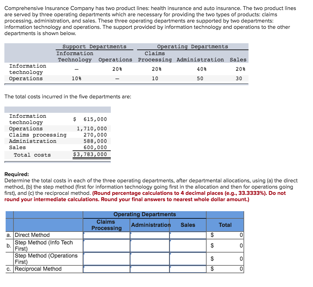 Solved Comprehensive Insurance Company Has Two Product Li inside proportions 1000 X 916