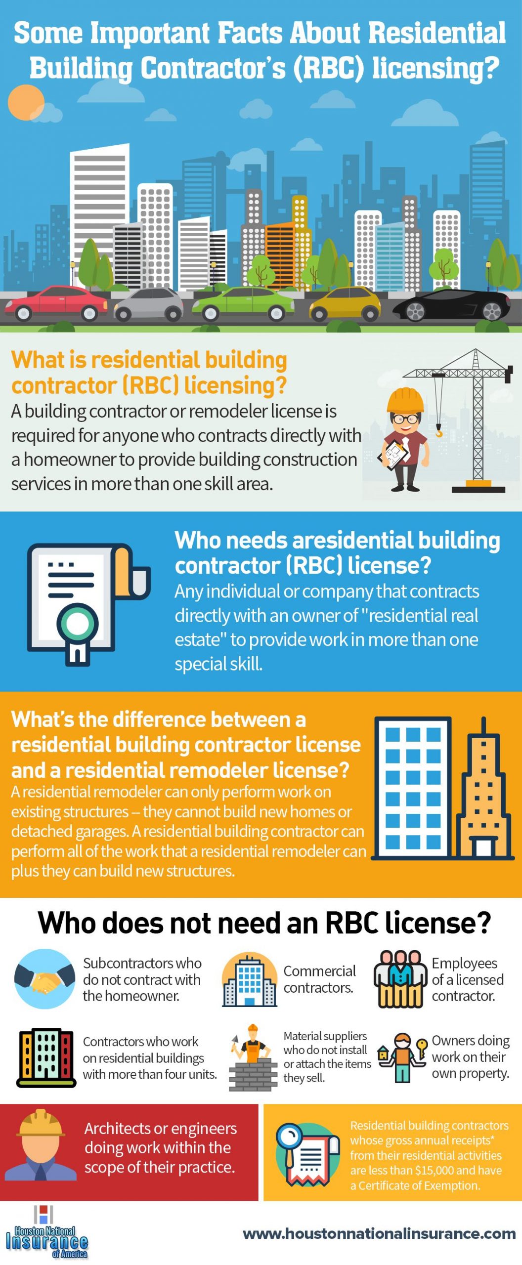 Some Important Facts About Residential Building throughout size 1200 X 2908