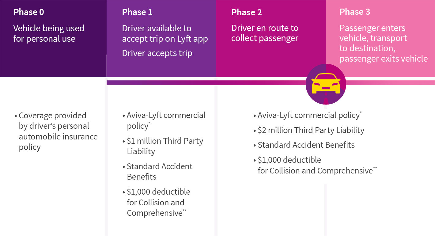 Specialized Insurance Coverage For Lyft Drivers Aviva Canada intended for dimensions 1420 X 770