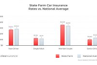 State Farm Insurance Rates Consumer Ratings Discounts inside dimensions 1560 X 900