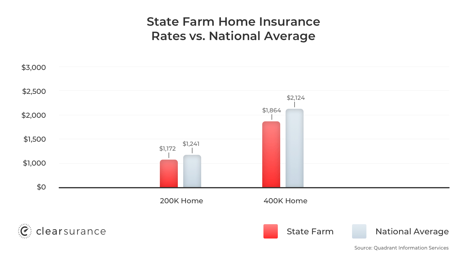 State Farm Insurance Rates Consumer Ratings Discounts intended for sizing 1560 X 900