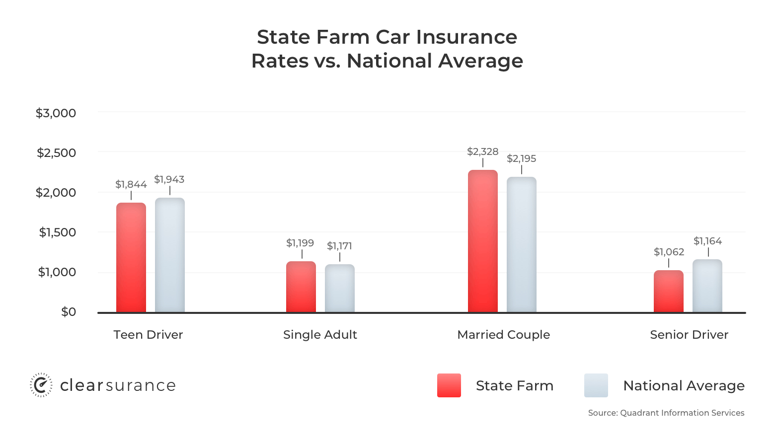 State Farm Insurance Rates Consumer Ratings Discounts regarding measurements 1560 X 900