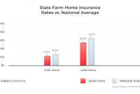 State Farm Insurance Rates Consumer Ratings Discounts throughout sizing 1560 X 900