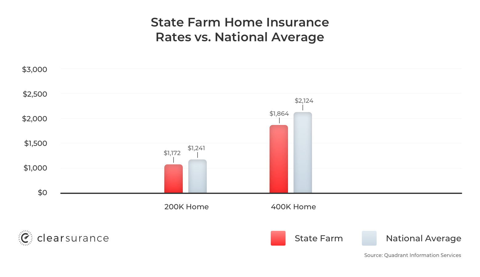 State Farm Insurance Rates Consumer Ratings Discounts throughout sizing 1560 X 900