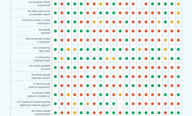 Steps Taken Countries In Fighting Covid 19 Pandemic with sizing 1200 X 1857