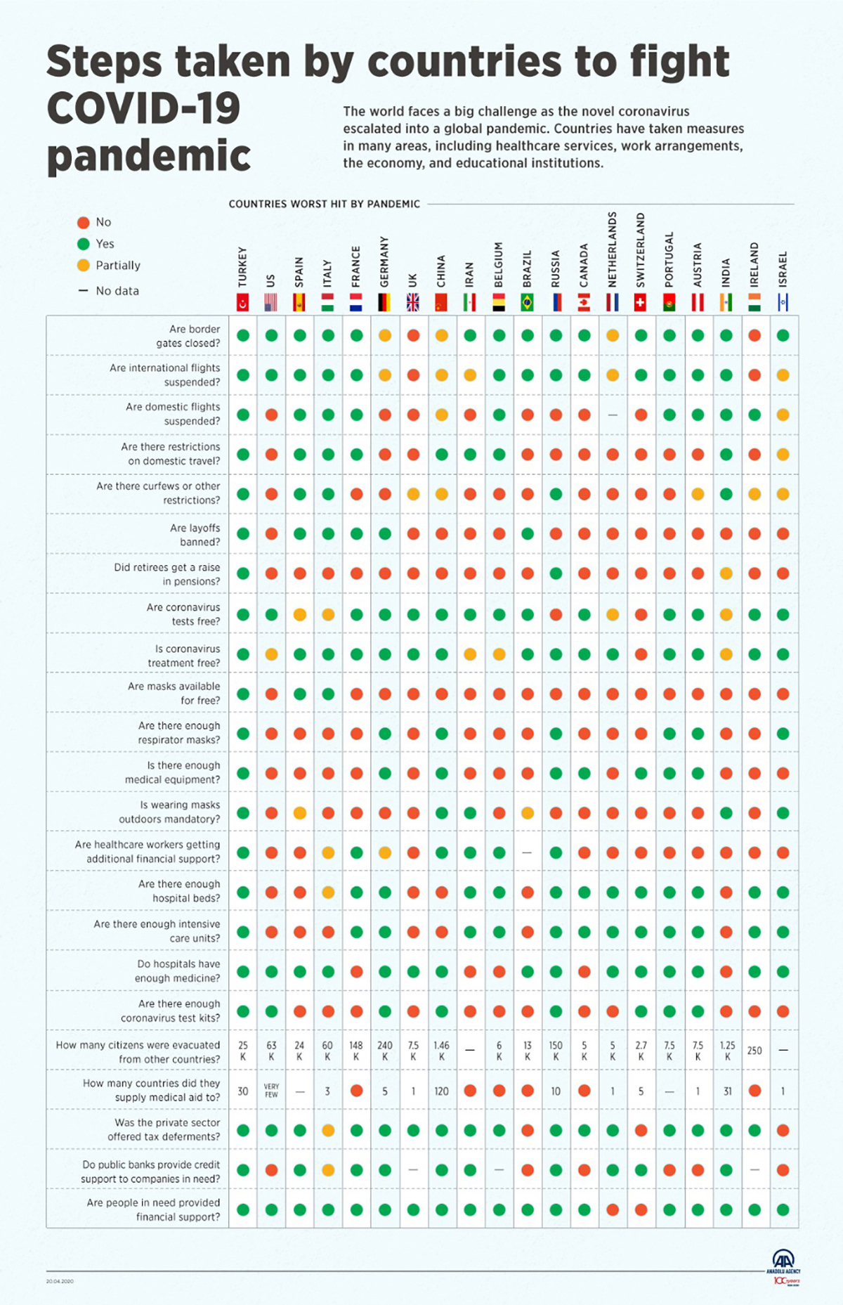 Steps Taken Countries In Fighting Covid 19 Pandemic with sizing 1200 X 1857