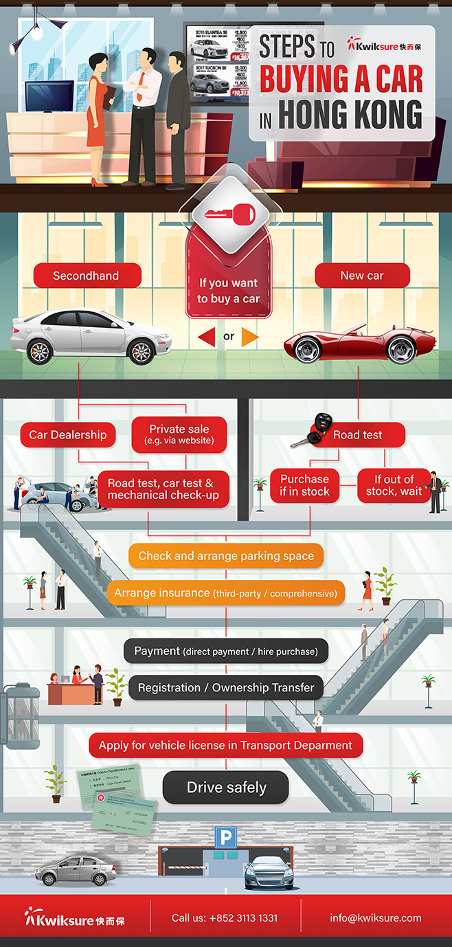 Steps To Buying A Car In Hong Kong regarding proportions 658 X 1378