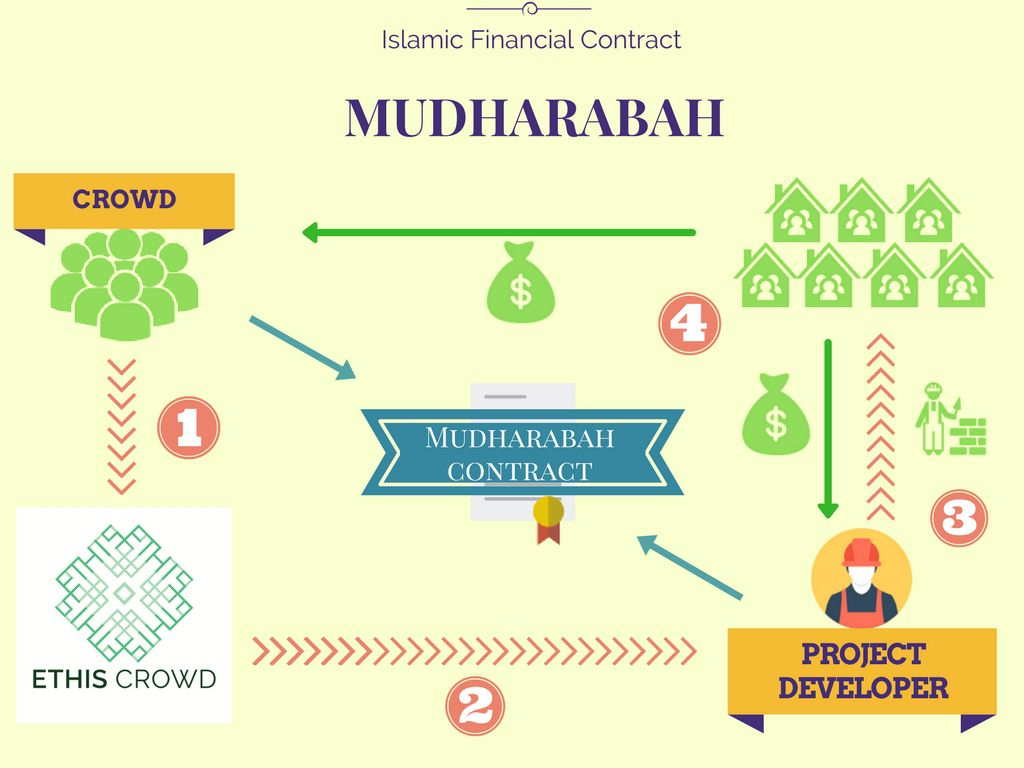 Sukuk Definition for measurements 1024 X 768