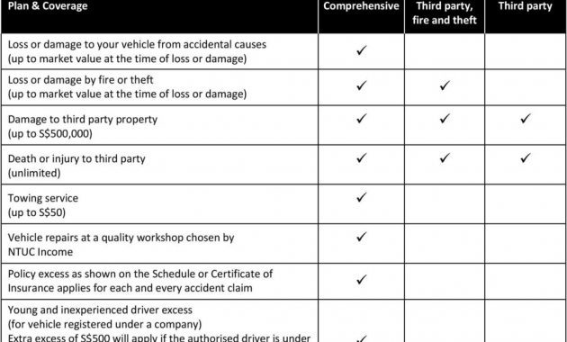 Summary Of Motorcycle Insurance Cover Pdf Free Download in size 959 X 830