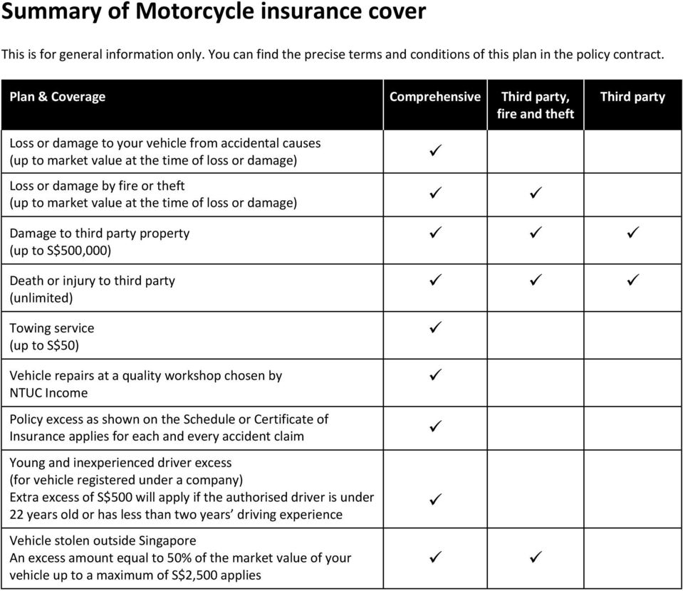 Summary Of Motorcycle Insurance Cover Pdf Free Download in size 959 X 830