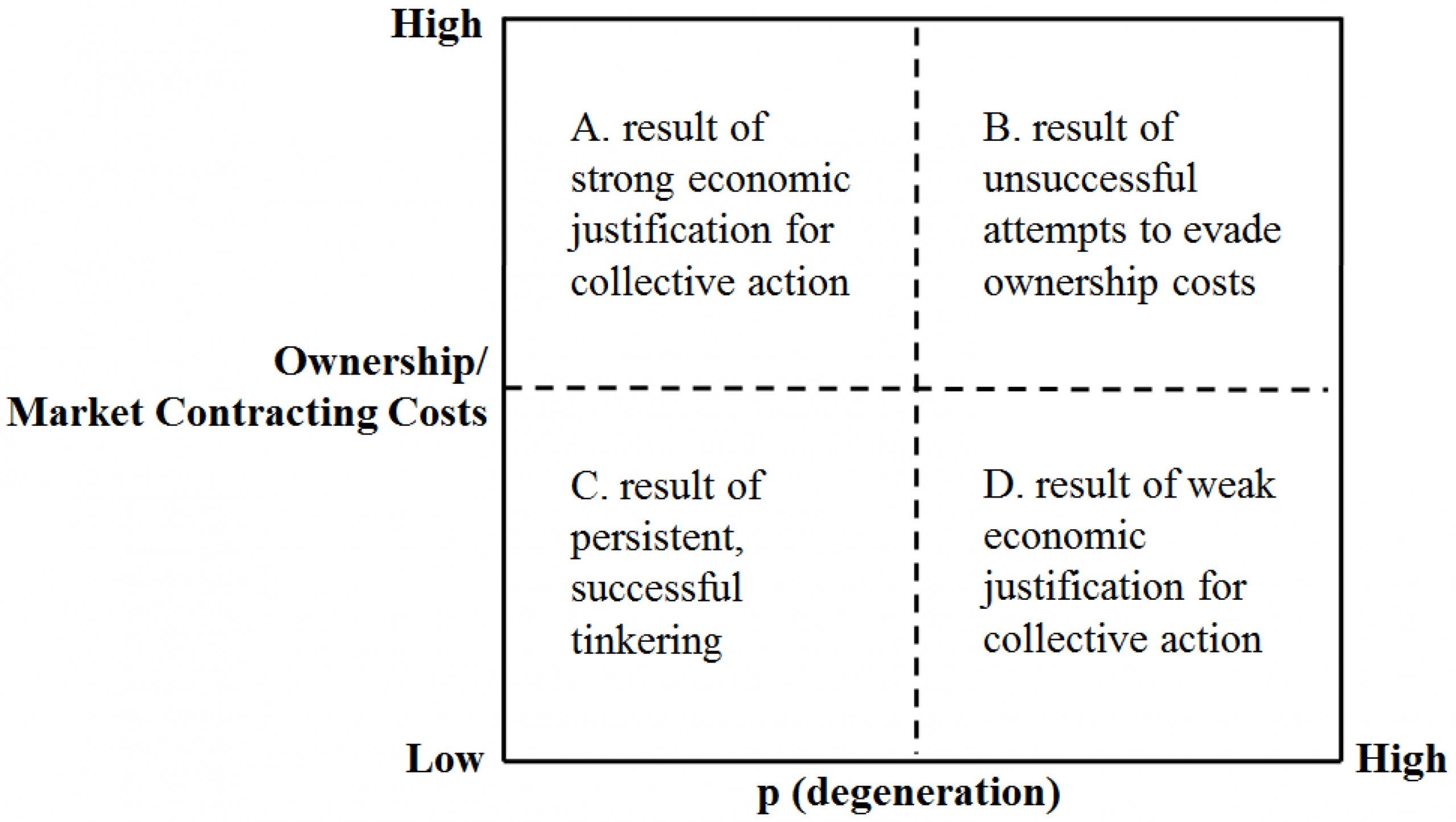 Sustainability Free Full Text A Life Cycle Explanation intended for dimensions 3039 X 1716