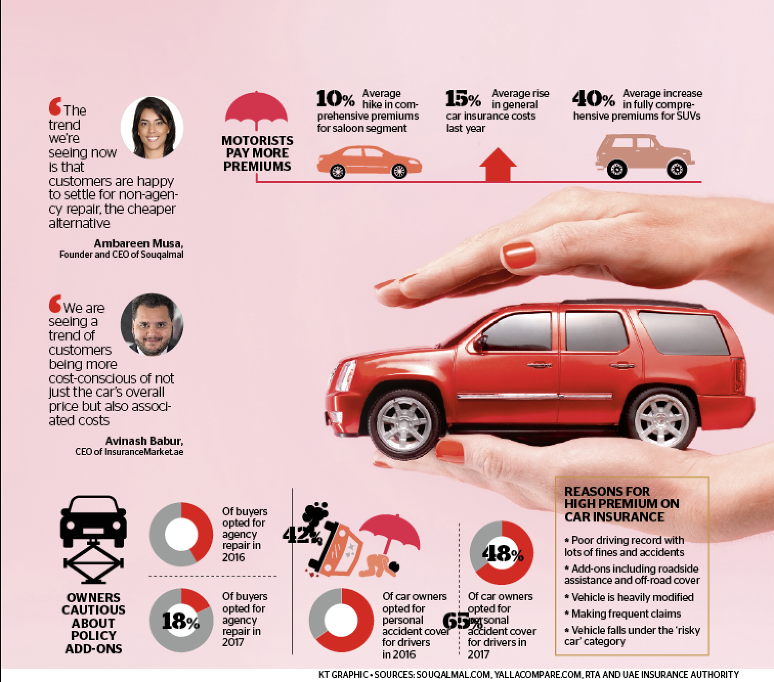 Switching Gears Down On Car Insurance Premiums News for dimensions 1512 X 1334