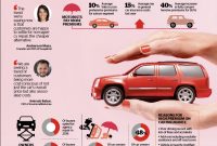 Switching Gears Down On Car Insurance Premiums News for sizing 1512 X 1334