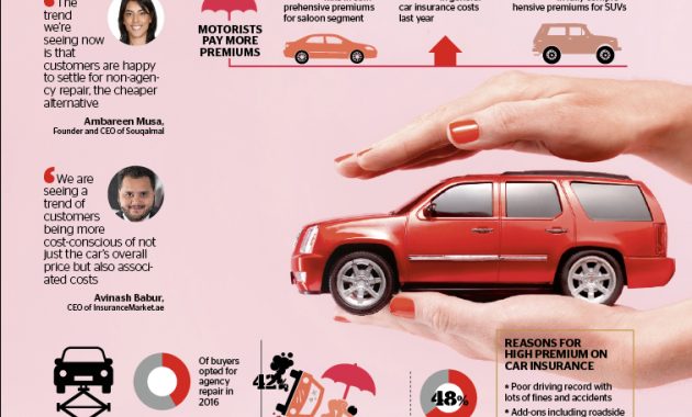 Switching Gears Down On Car Insurance Premiums News for sizing 1512 X 1334