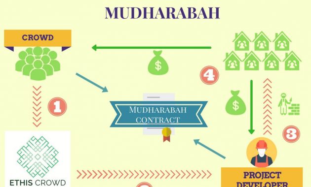 Takaful Definition within proportions 1024 X 768