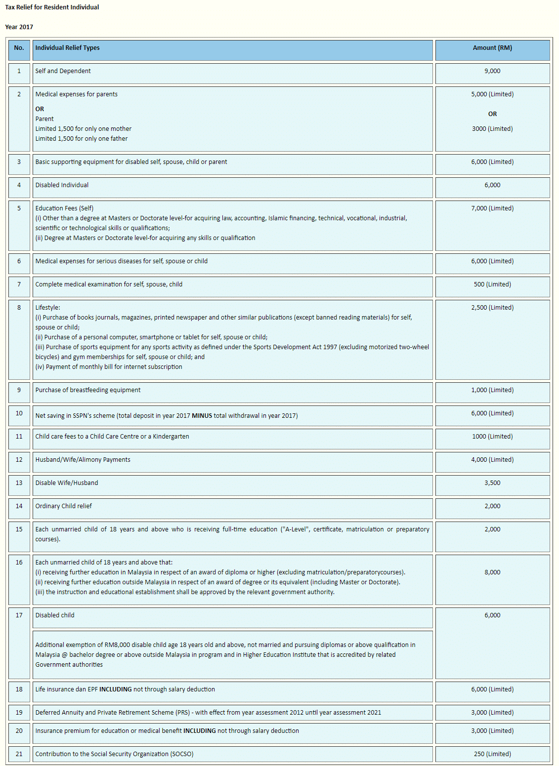 Tax Relief Malaysia Want To Maximise Tax Relief With Your throughout dimensions 1131 X 1551