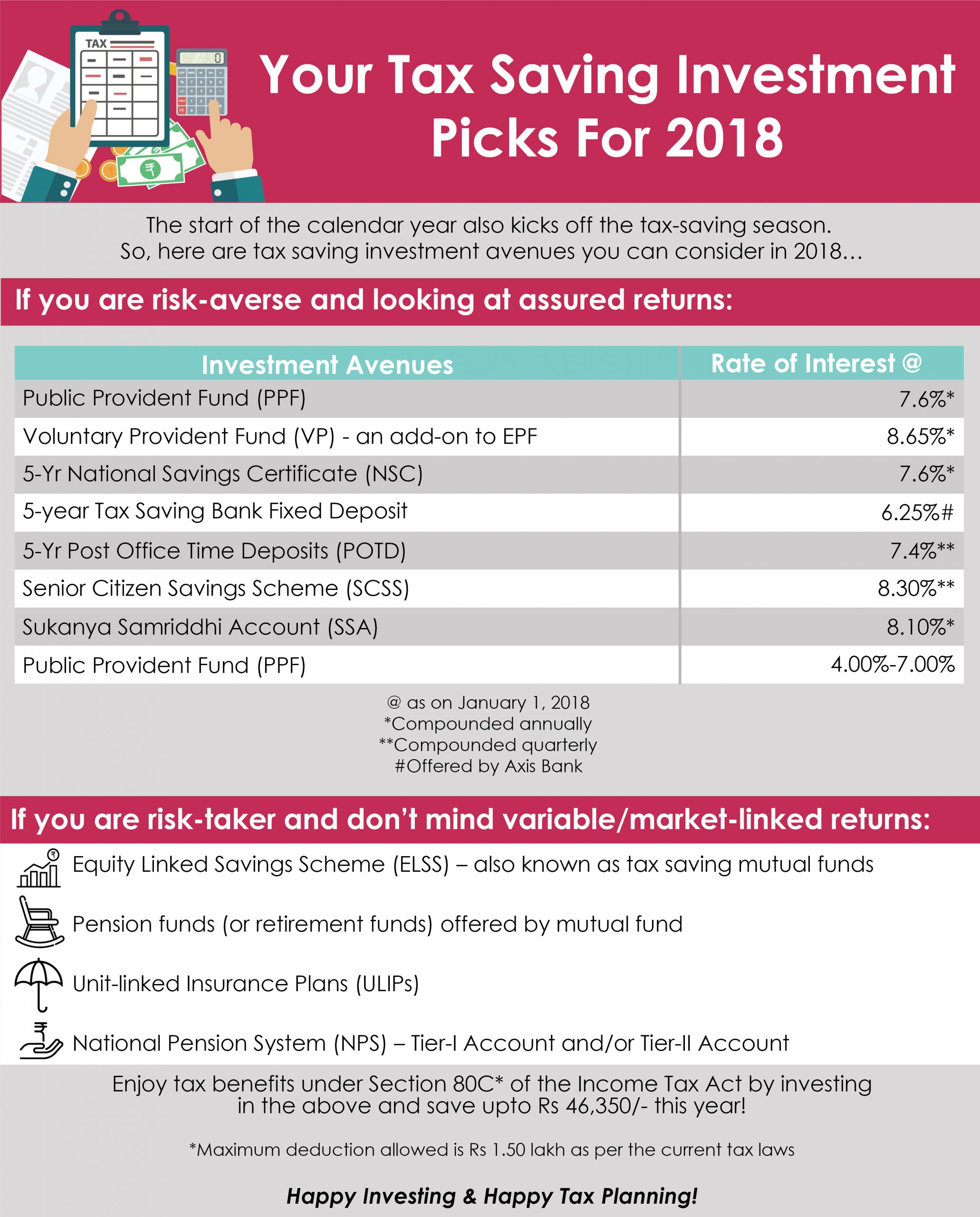 Tax Saving Investment Picks For 2018 pertaining to sizing 3012 X 3740