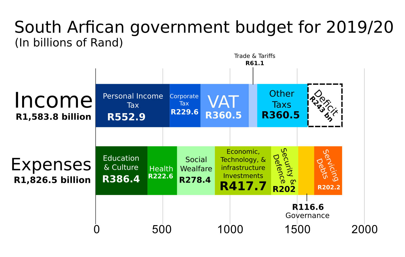 Taxation In South Africa Wikipedia for proportions 1612 X 1024