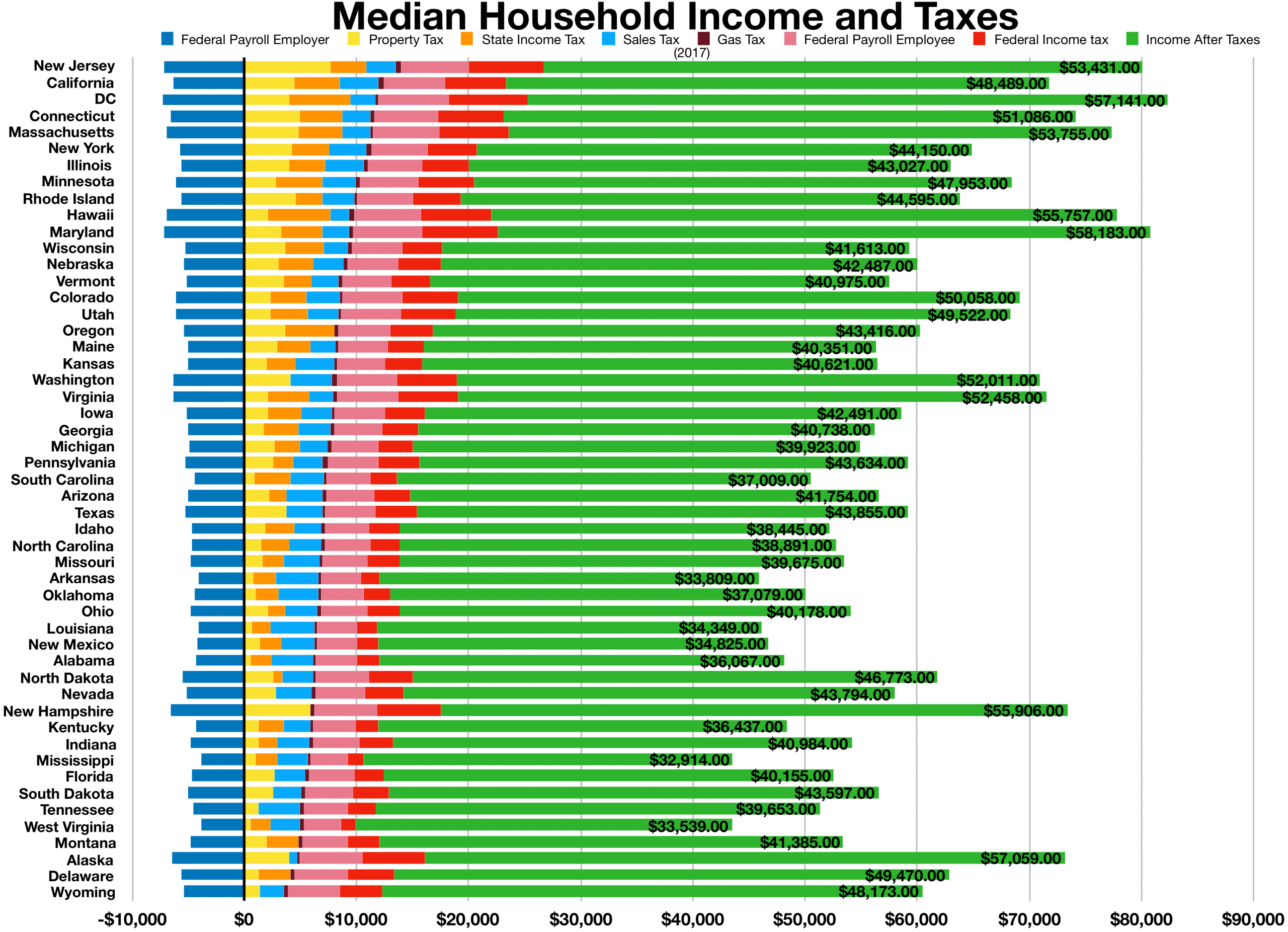 Taxation In The United States Wikipedia pertaining to proportions 4032 X 2917