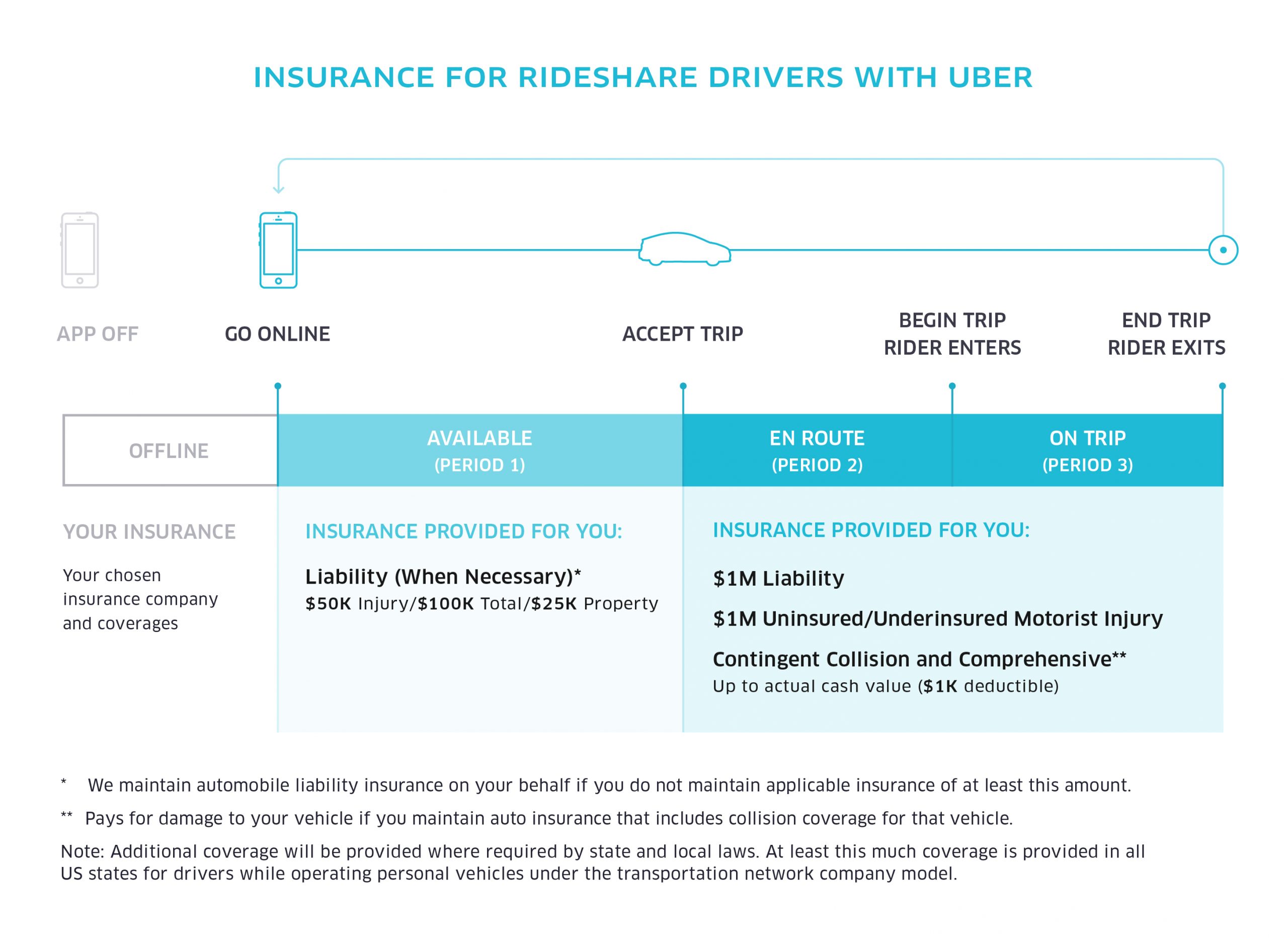 Taxi Insurance For Uber Drivers for proportions 2917 X 2142