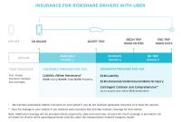 Taxi Insurance For Uber Drivers inside dimensions 2917 X 2142