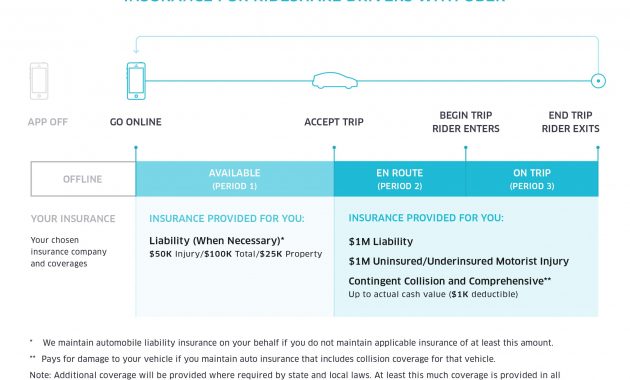 Taxi Insurance For Uber Drivers inside dimensions 2917 X 2142