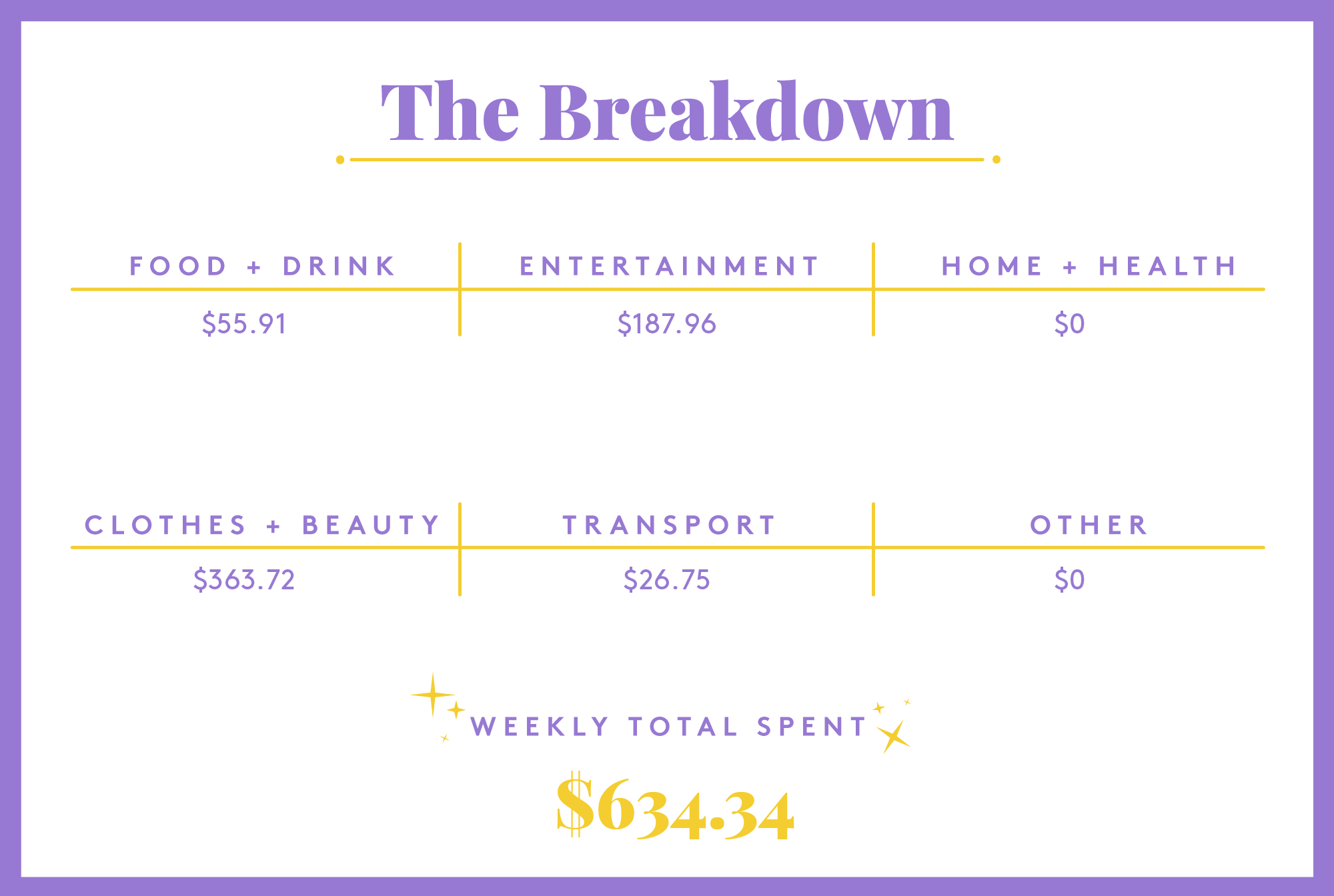 Tech Consultant In Kansas City Ks Money Diary with size 2000 X 1344