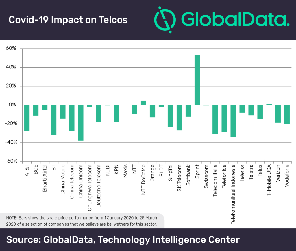 Telecom Sector Will Shine In Post Covid 19 Era Says intended for measurements 1024 X 869