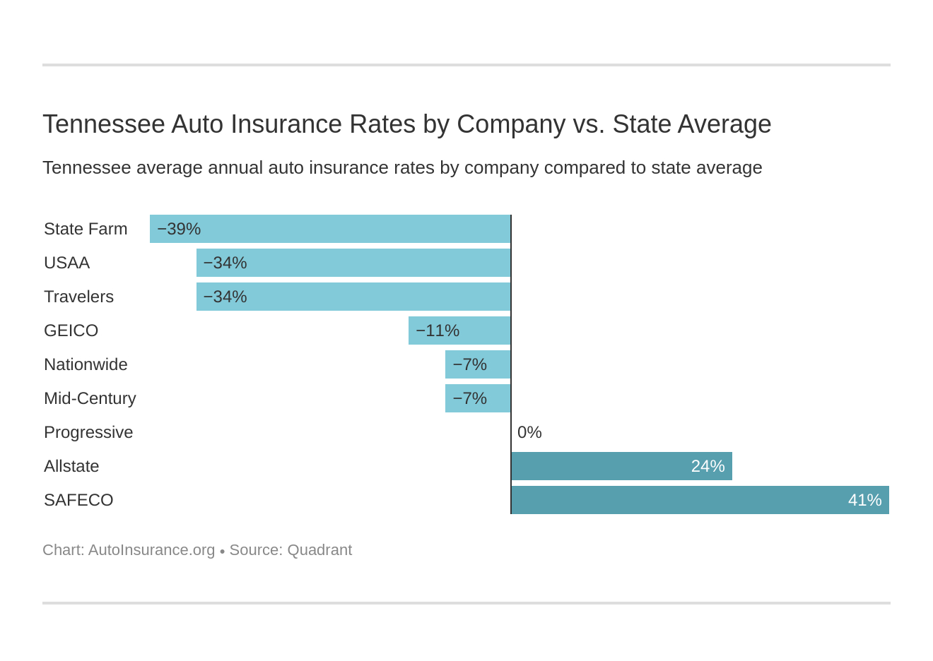 Tennessee Auto Insurance Quotes Definitive Coverage Guide inside dimensions 1320 X 936