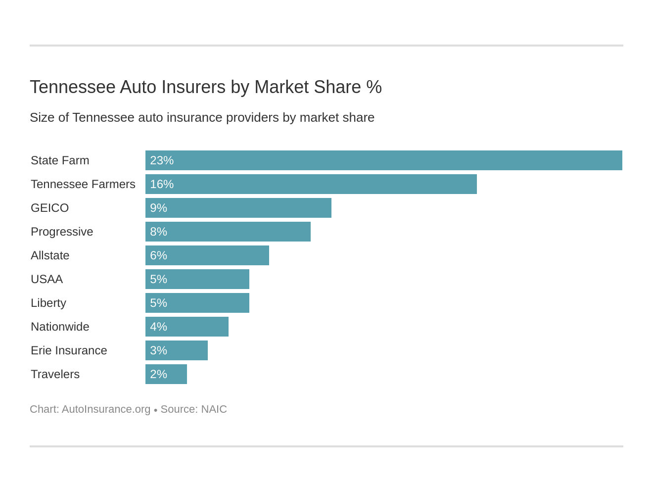 Tennessee Auto Insurance Quotes Definitive Coverage Guide with proportions 1320 X 984