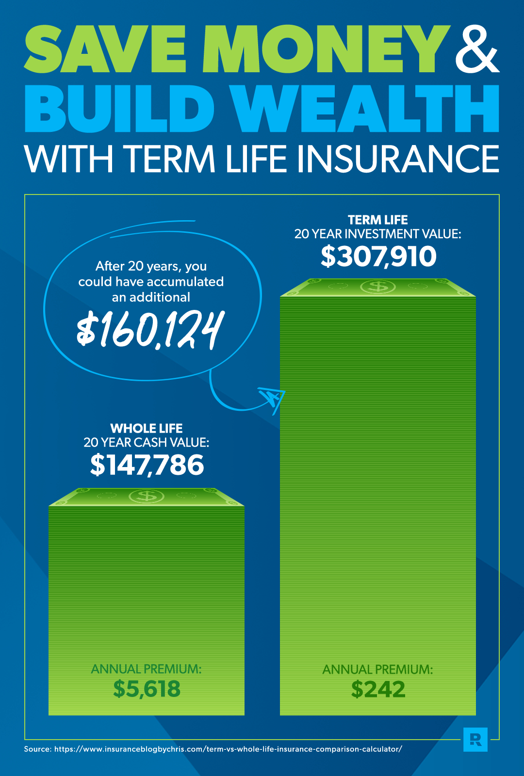 Term Life Vs Whole Life Insurance Daveramsey for measurements 1080 X 1600