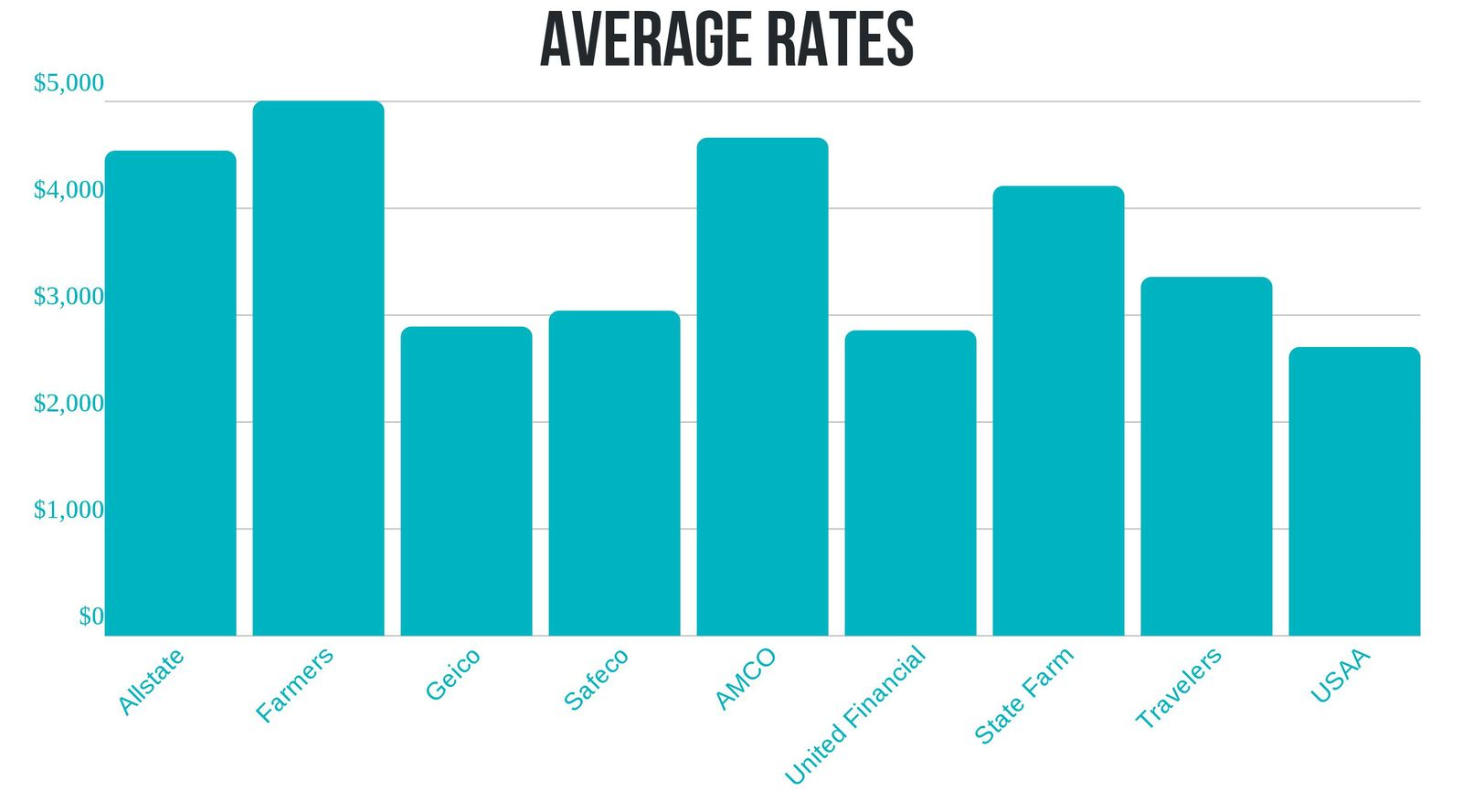 Tesla Auto Insurance Review Rates Coverage More throughout dimensions 1600 X 889