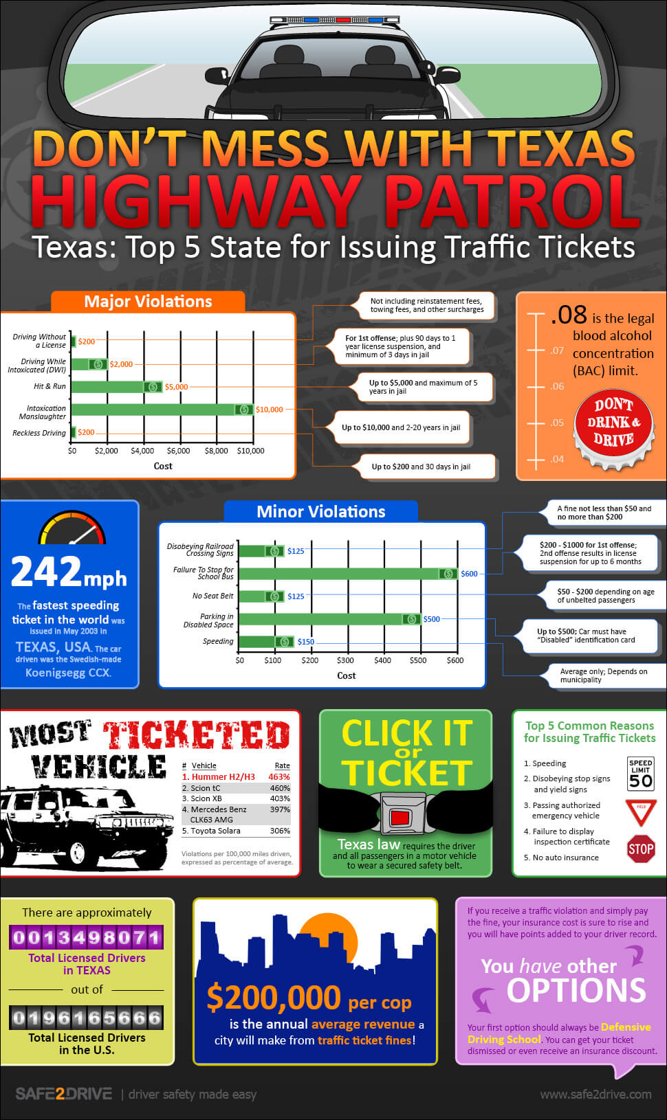 Texas Traffic Ticket Laws And Fines in proportions 970 X 1630
