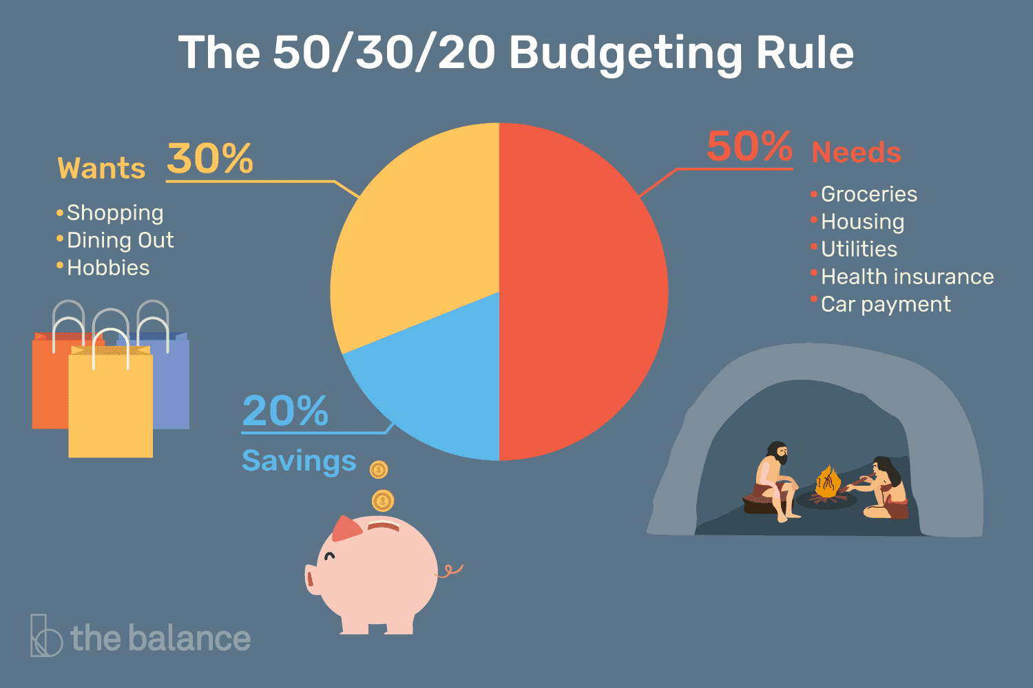 The 503020 Budgeting Rulehow It Works with size 1500 X 1000