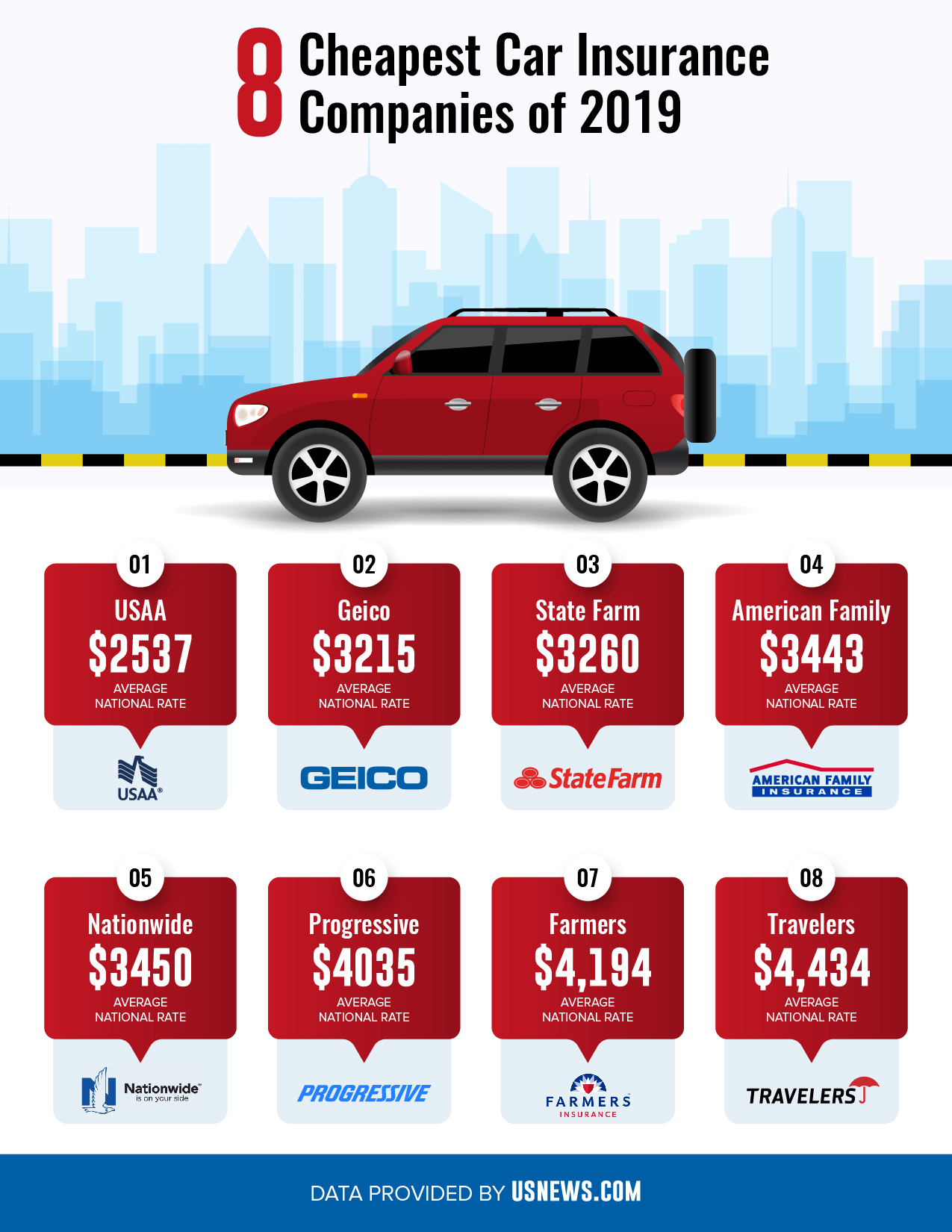 The 8 Cheapest Car Insurance Companies In 2019 Based On regarding dimensions 1275 X 1650