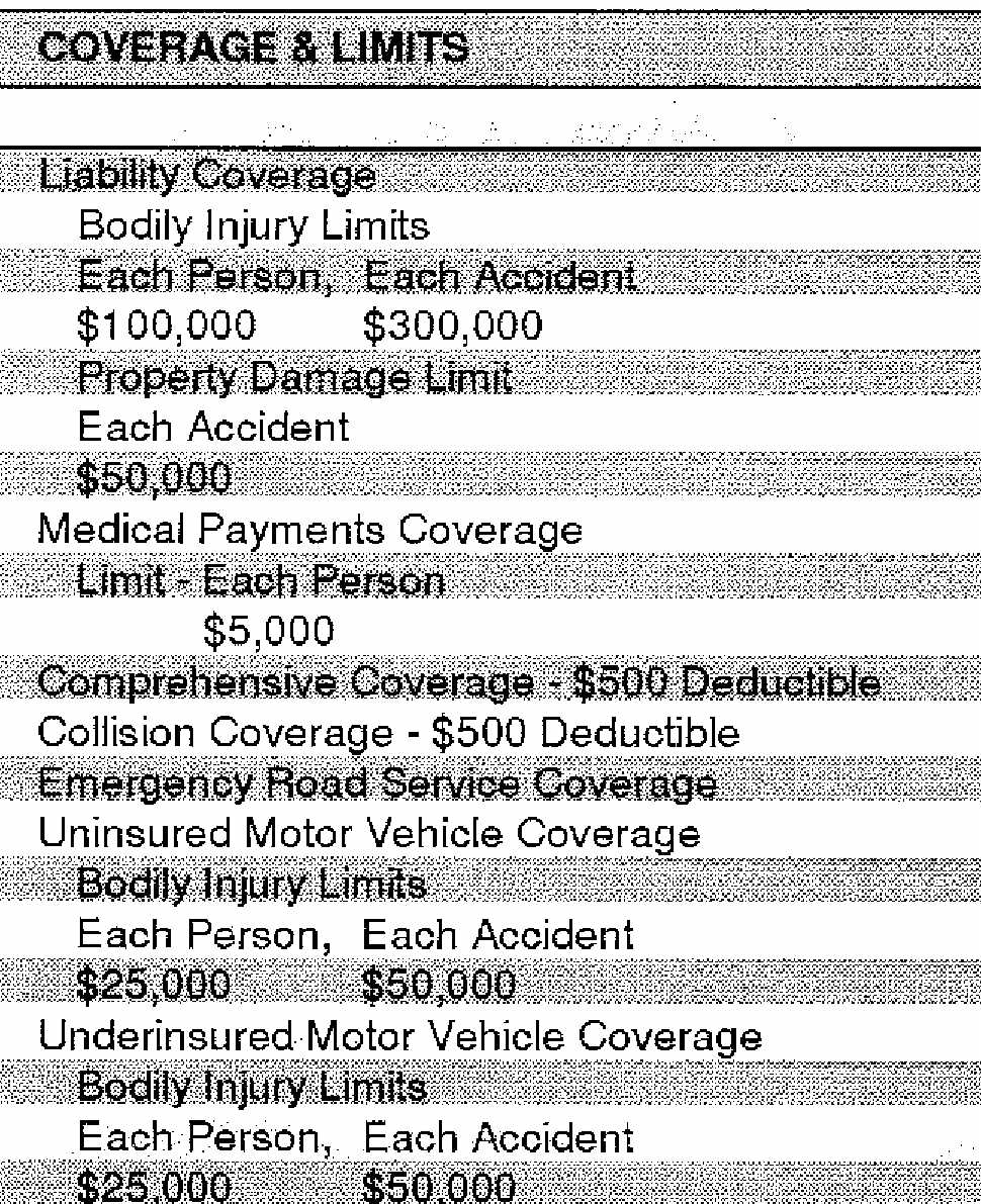 The Basics Of Your Automobile Insurance Policy Coverage throughout proportions 970 X 1191