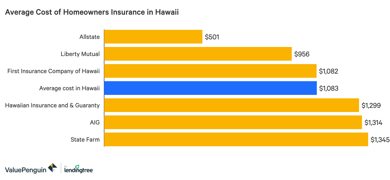 The Best And Cheapest Homeowners Insurance Companies In pertaining to dimensions 1588 X 736