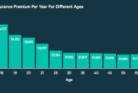 The Best Car Insurance For New Drivers Valuepenguin inside proportions 1400 X 620