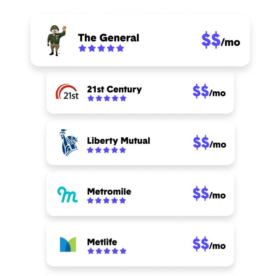 The Biggest Contribution Of Insurance Quotes Auto Comparison with proportions 970 X 970