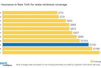 The Cheapest Car Insurance In New York Quotewizard in measurements 1520 X 750