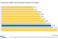 The Cheapest Car Insurance In New York Quotewizard inside dimensions 1520 X 750