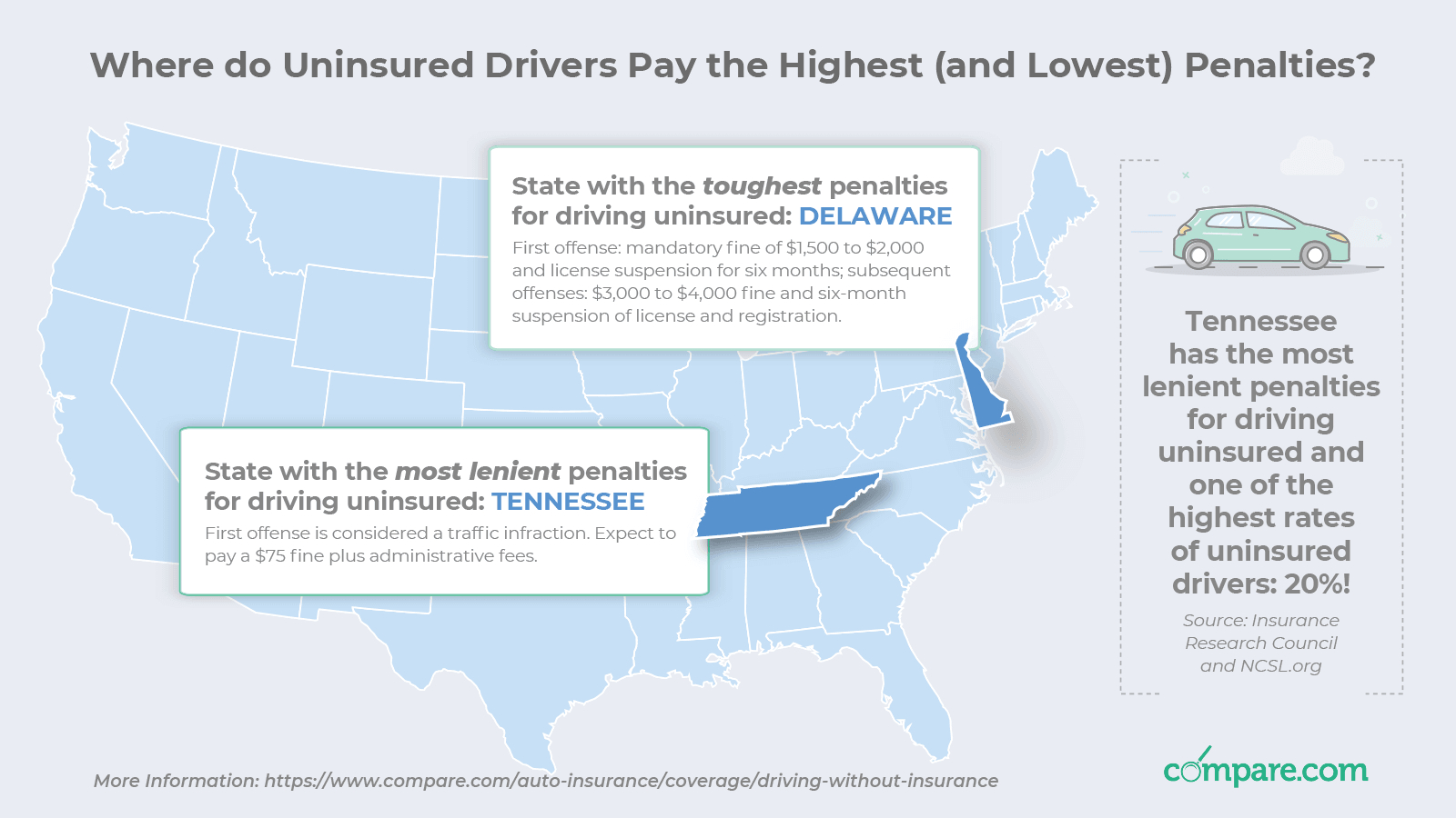 The Consequences Of Driving Uninsured Infographic in dimensions 1600 X 900