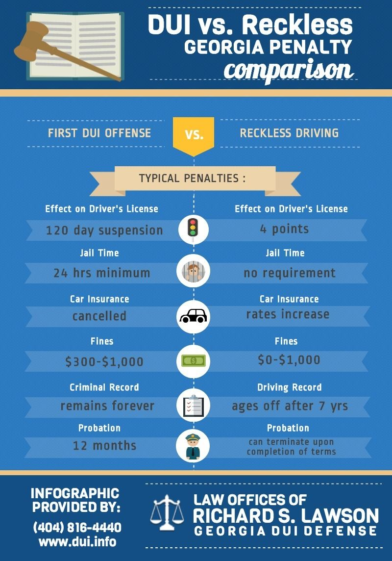 The Consequences Of Dui In Georgia Versus A Reduction To pertaining to sizing 800 X 1144