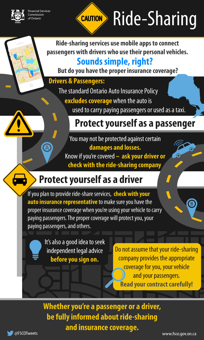 The Continuing Challenge Of Insurance For Uber And Its within sizing 700 X 1169