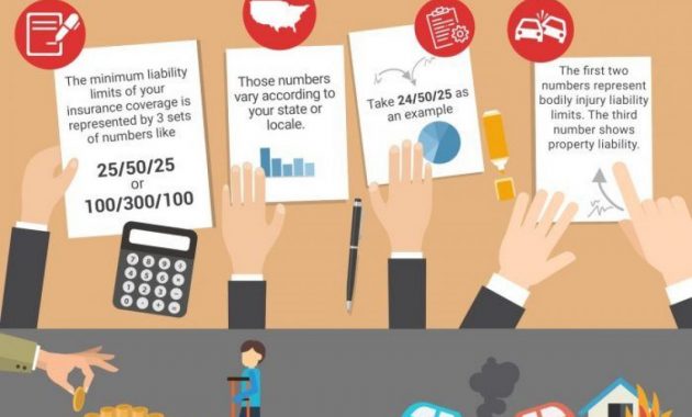 The Difference Between 100300 Insurance Policy Limits And throughout proportions 1200 X 1203